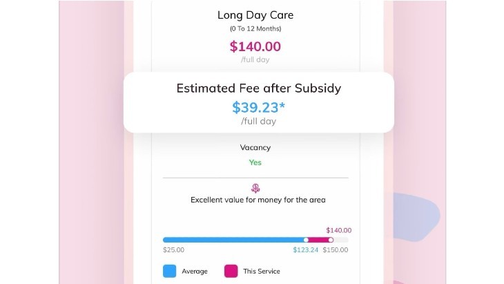 Kindicare's Most expensive and cheapest suburbs for childcare around Australia