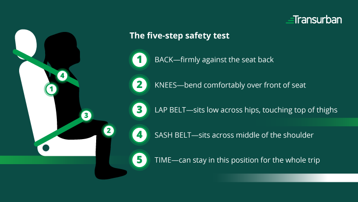 Transurban Five Step Test