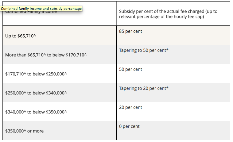 Child Care Rebate Income