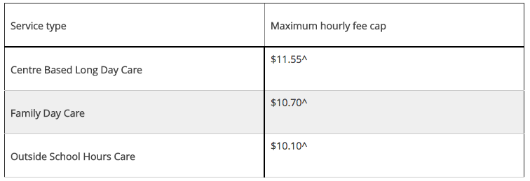 Child Care Rebate Working Hours