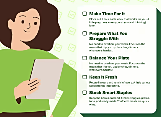 Youfoodz’s new Psychology of Meal Prepping