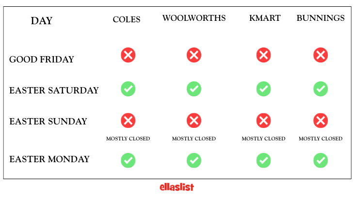 What's open Easter long weekend Sydney
