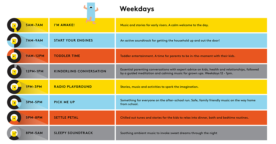 Kinderling Radio Schedule Weekday