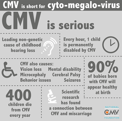 CMV